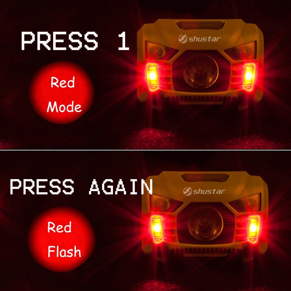 Motion Sensor Headlamp USB Rechargeable