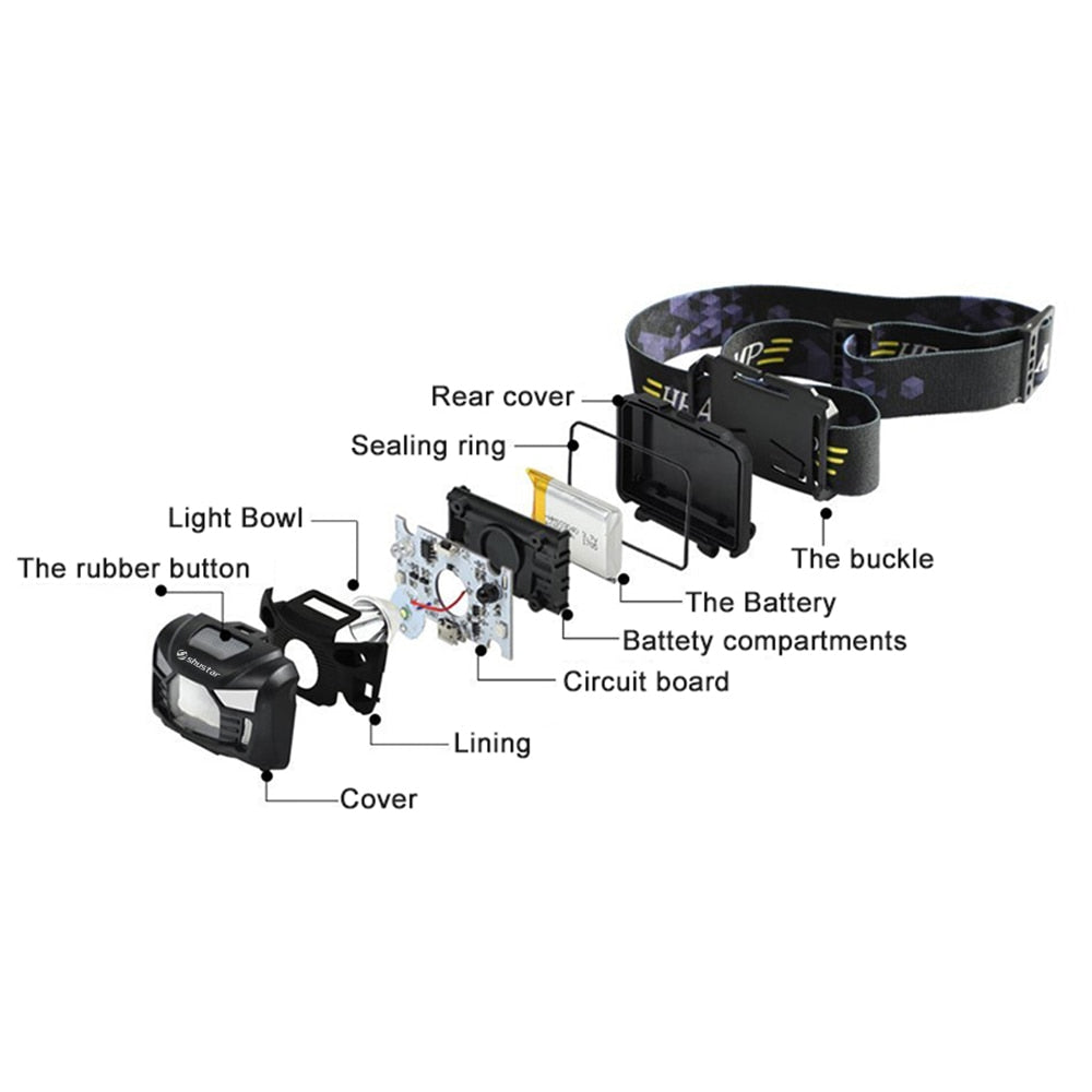 Motion Sensor Headlamp USB Rechargeable